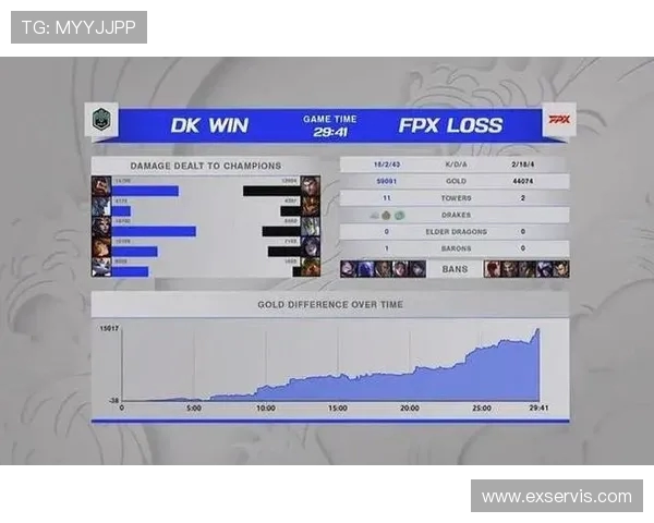 FPX在英雄联盟实力排名中创下新高引发电竞圈热议