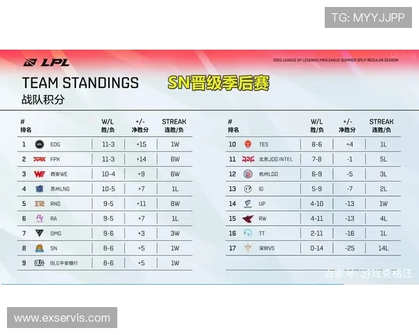 全球总决赛积分榜更新IG战队以94分稳居第一名 全球总决赛积分榜更新IG战队以94分稳居第一名